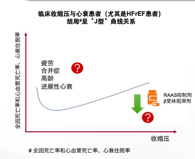 ˥ѪѹŻҩ