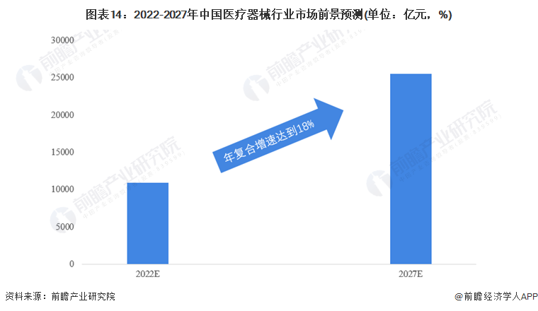 Ԥ20222022йҽеҵȫͼס(гģֺ(ͼ14)